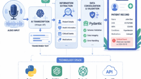 AI-patient-information
