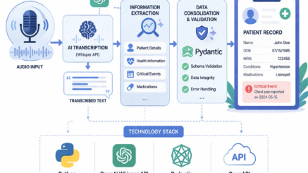AI-patient-information