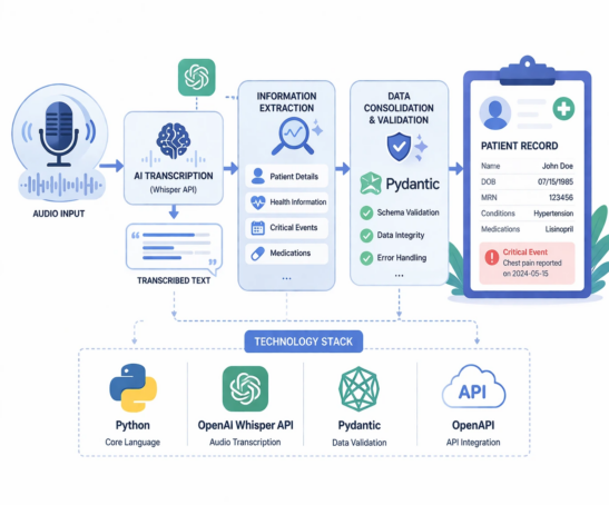 AI-patient-information
