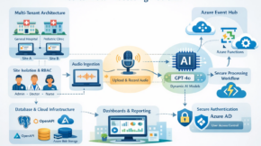 AI-patient-information-phase-2